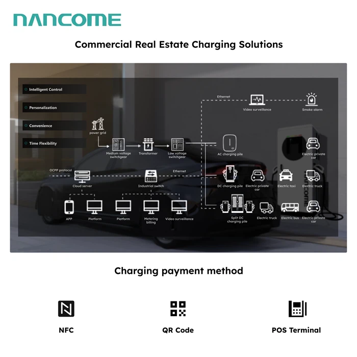 Commercial 40KW EV Charging Station