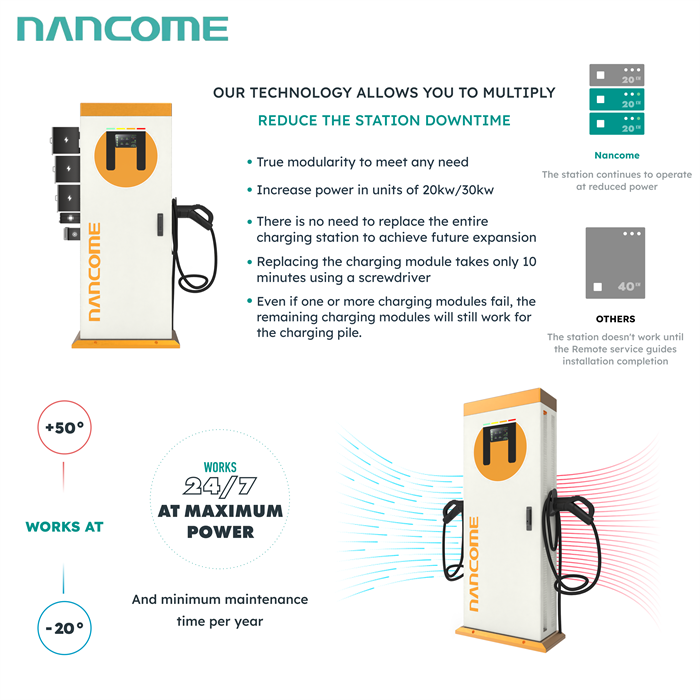 Floor Mounted Charging Station